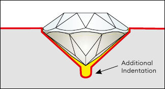 Chaton casting cavity with additional indentation