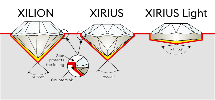 Cavity angles for XILION, XIRIUS and XIRIUS Light Chatons