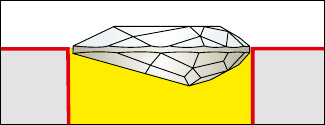 End-to-end cavity