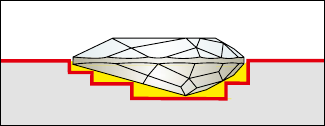 Step-milled cavity