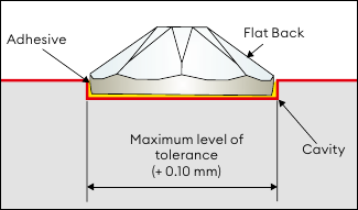 Cavity production tolerance for a Flat Back