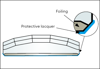 Protective lacquer and foiling construction for mosaic application