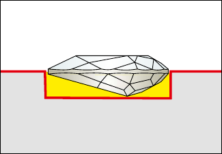 Large gluing gap