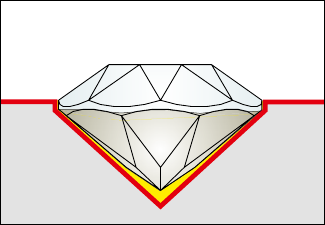 Small gluing gap