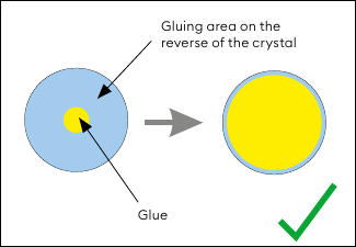 Correct glue application for a round gluing area