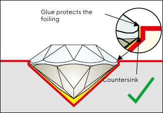 Correct glue quantity for a Round Stone