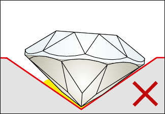 Incorrect cavity: angle too large