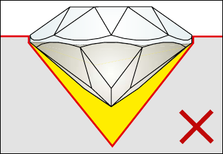 Incorrect cavity: angle too sharp