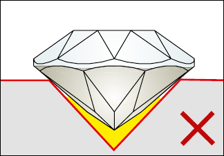 Incorrect cavity: crystal too large / cavity too small