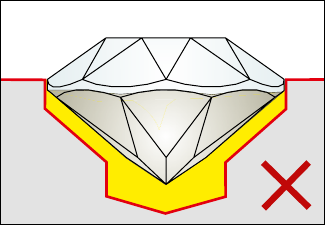 Incorrect cavity: gap too big