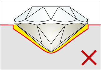 Incorrect cavity: rounded tip of the cavity