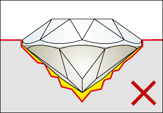 Incorrect cavity: cavity with uneven surface