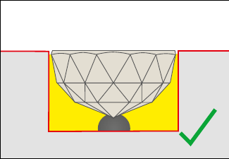 Correct positioning in a cavity with a large gluing gap