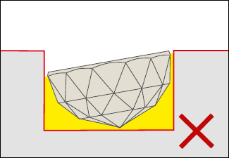 Incorrect positioning in a cavity with a large gluing gap