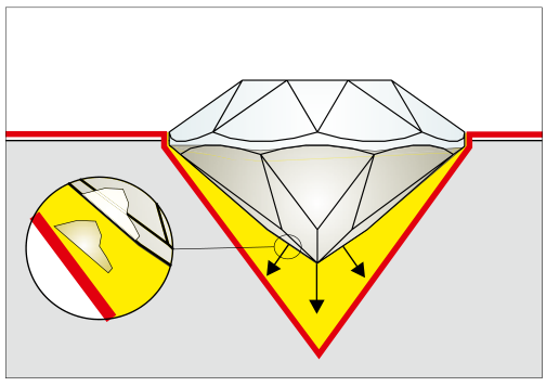 Foiling torn from a crystal by excessive glue shrinkage