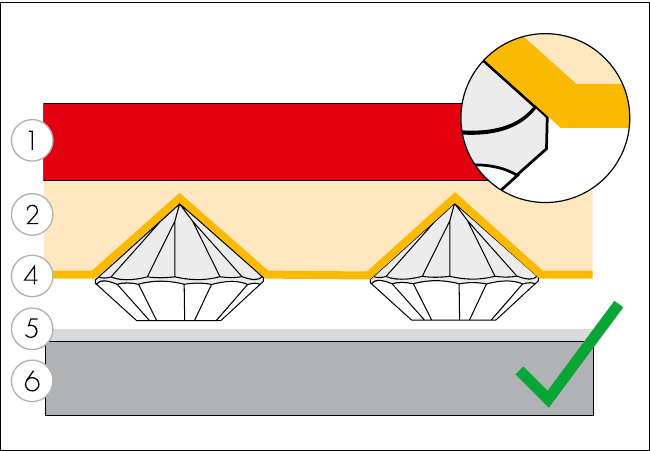 Crystal Diamond Transfer application with silicone pressure-compensating pad