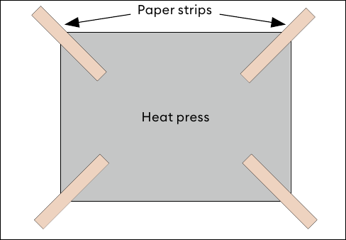 Paper strip test for checking whether heat press plates are parallel