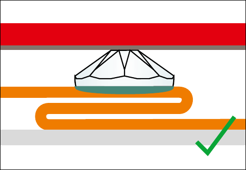 Correct application side for thick or multi-layered fabric