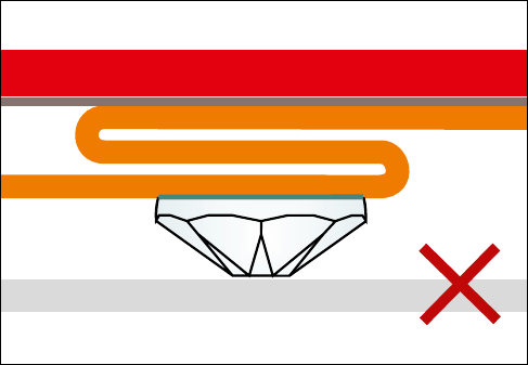 Incorrect application side for thick or multi-layered fabric