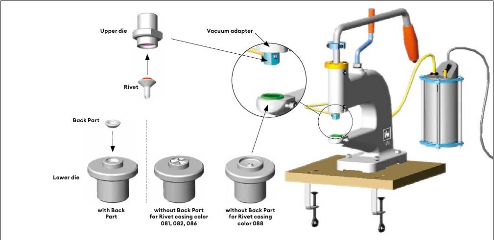 Crystal Rivet fly press setup showing upper die, vacuum adapter, Rivet, Back Part, lower die with Back Part, lower die without Back Part for casing colors 081/082/086, and lower die without Back Part for casing color 088