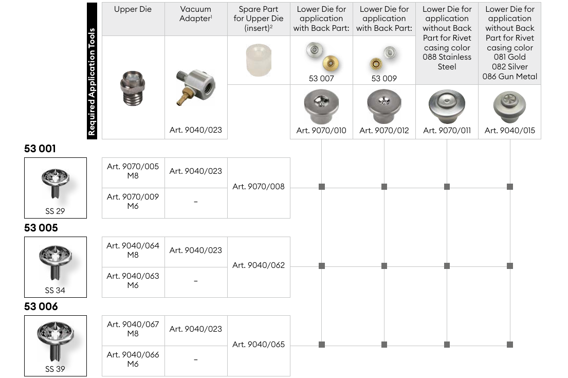 Required application tools for Crystal Rivets