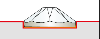Indentation cavity for a single flat-back article