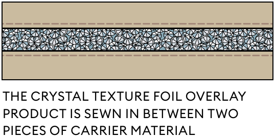 Cross-section of Crystal Texture Foil Overlay sewn between two pieces of carrier material