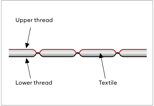 Correct upper thread tension