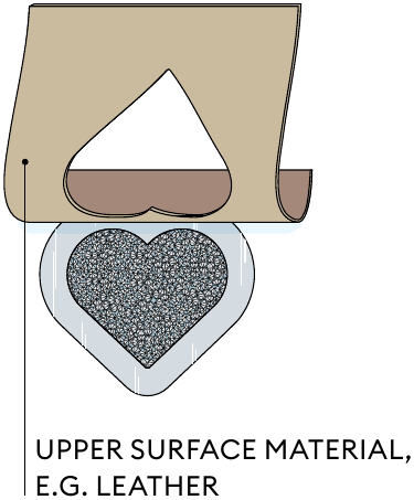 Upper surface material placed over the Crystal Texture Foil Overlay