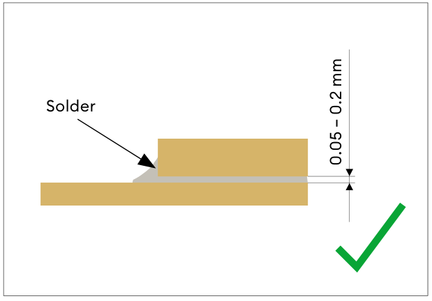 Optimum soldering joint between 0.05 and 0.2 mm