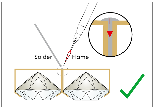 Exact amount of solder diagram