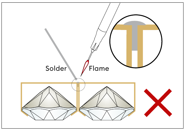 Too little solder diagram