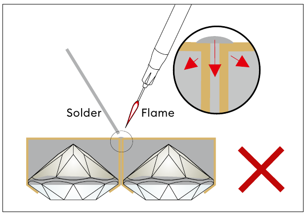 Too much solder diagram