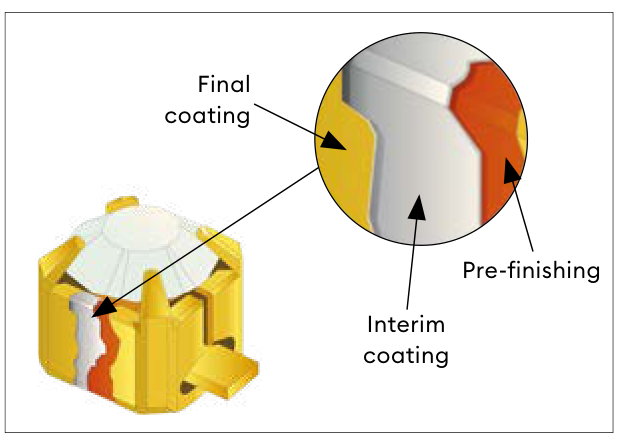 Plating diagram showing final coating, pre-finishing and interim coating