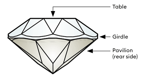 Side view of a Swarovski crystal showing Table, Girdle and Pavilion