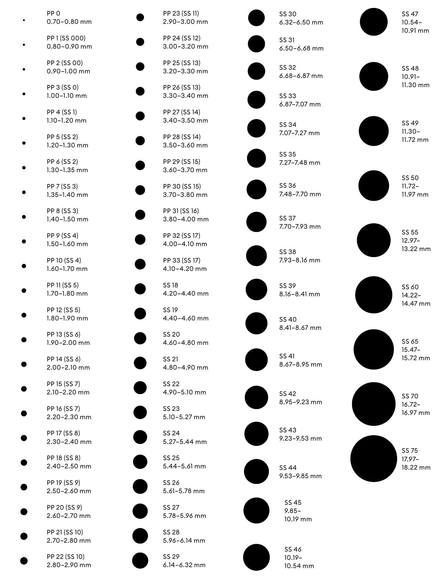 Swarovski visual crystal size chart from PP 0 through SS 75 with millimeter ranges