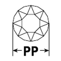 Diagram showing PP measurement across a round crystal